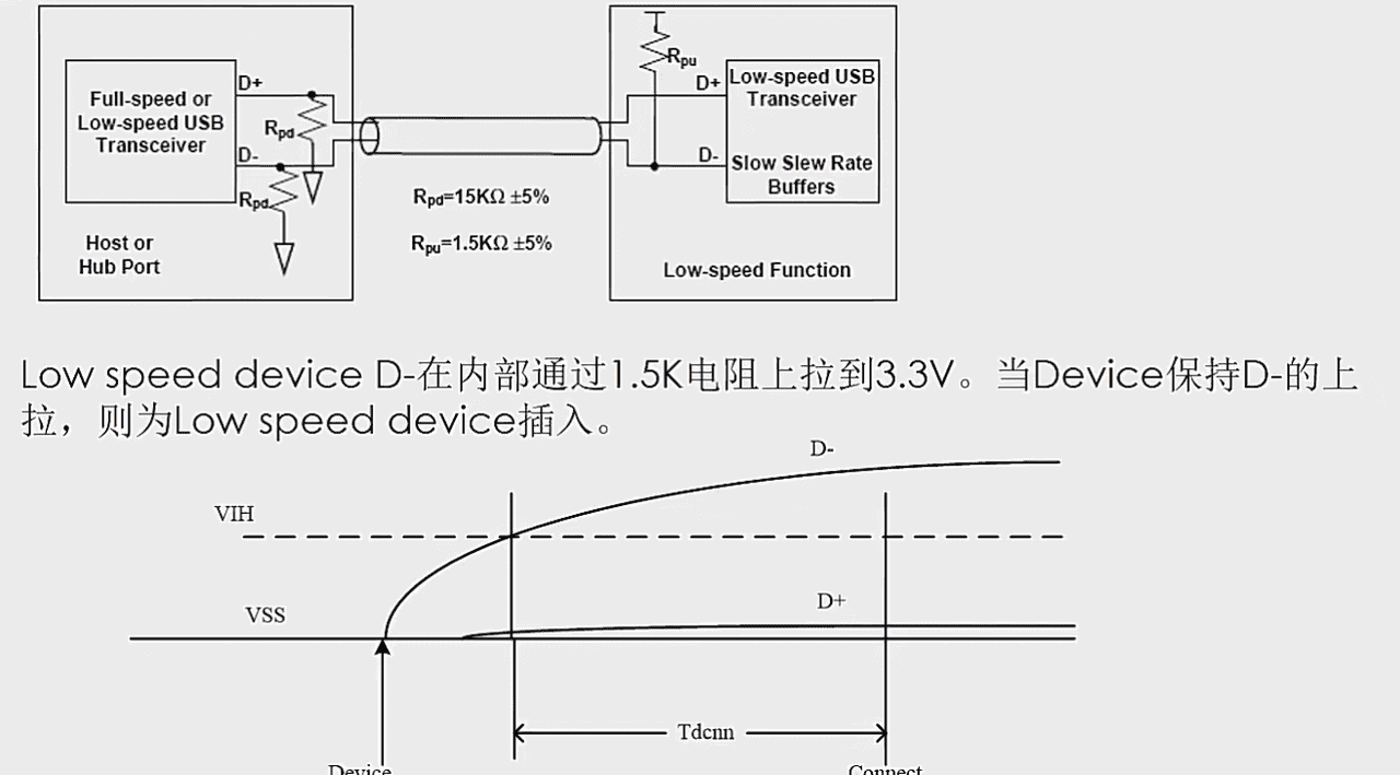 电子元器件-接口电路篇：RS-232、RS485/422、I2C、SPI、USB、网口
