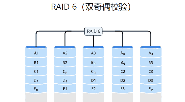 服务器基础知识