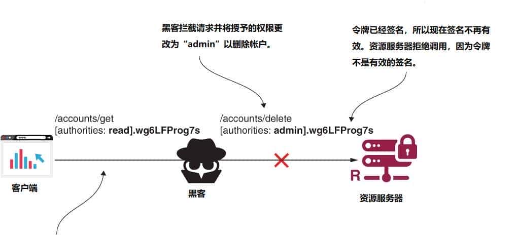 OAuth 2 : 使用 JWT 和加密签名