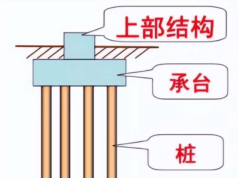 一文了解桩基础,一键计算秒出量