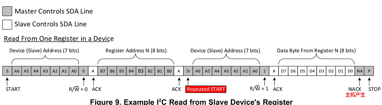 电子元器件-接口电路篇：RS-232、RS485/422、I2C、SPI、USB、网口