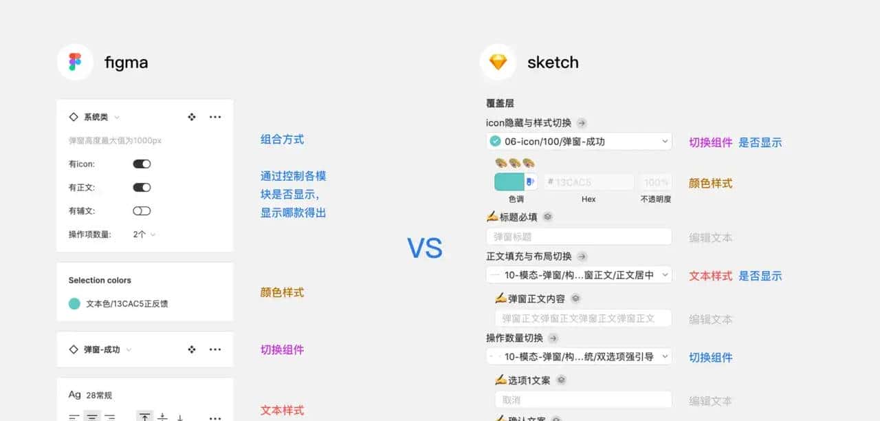 Figma与Sketch最细致测评