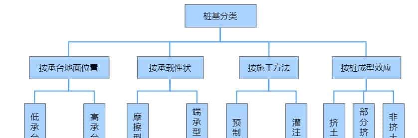 一文了解桩基础,一键计算秒出量