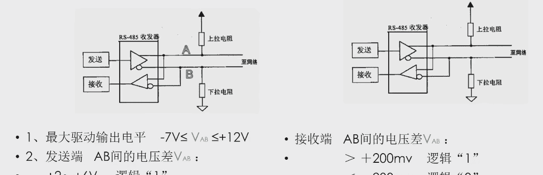 电子元器件-接口电路篇：RS-232、RS485/422、I2C、SPI、USB、网口
