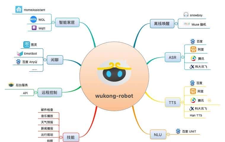 推荐15个接私活必备的开源项目