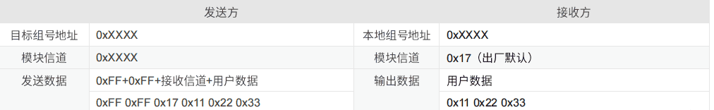 Lora通信-泽耀A39C-T400A20S2a