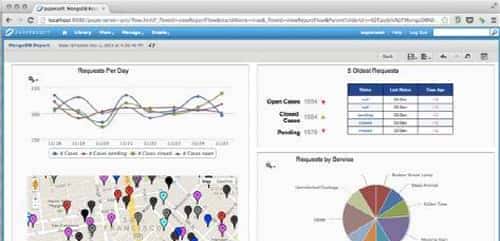 盘点2015年前20款表现出色的免费开源软件