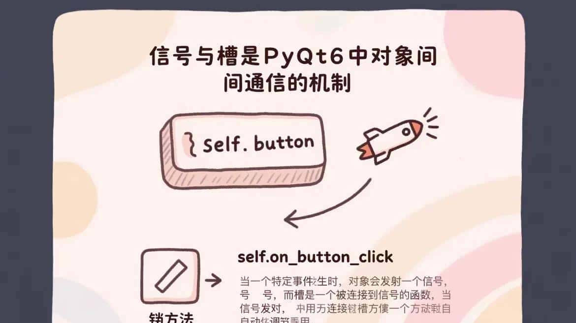 🔥Python小白逆袭！7天吃透PyQt6，独立开发超酷桌面应用