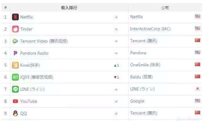 抖音和快手,哪个更赚钱?