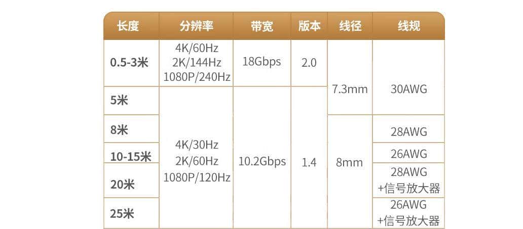 从AV画质到HDMI高清视频，20年间我们的「视频接口」发生了什么？