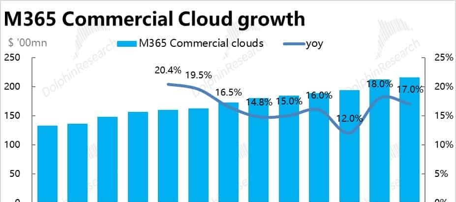 与 OpenAI“貌合神离” 后,微软还香不香?