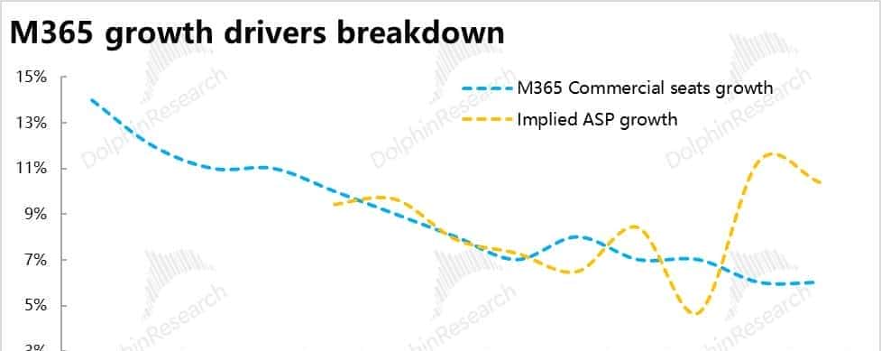与 OpenAI“貌合神离” 后,微软还香不香?