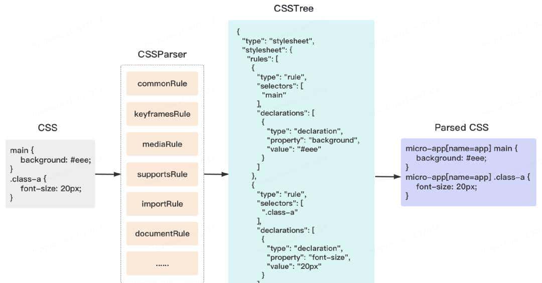 京东微前端框架MicroApp简介