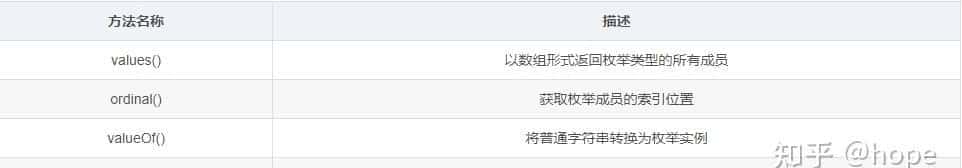 反射、枚举以及Lambda表达式