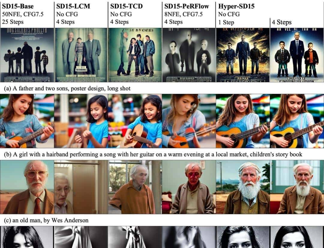 字节Hyper-SD加速扩散模型，最快1步生成SOTA级图片