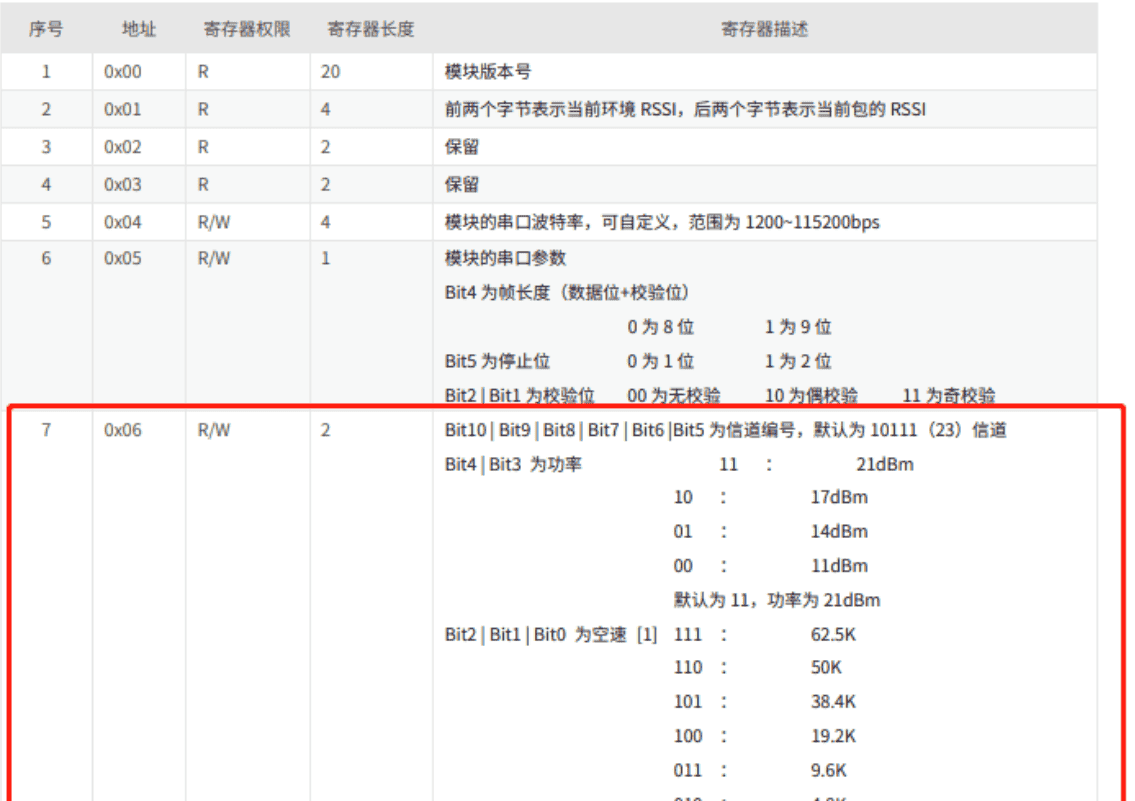 Lora通信-泽耀A39C-T400A20S2a
