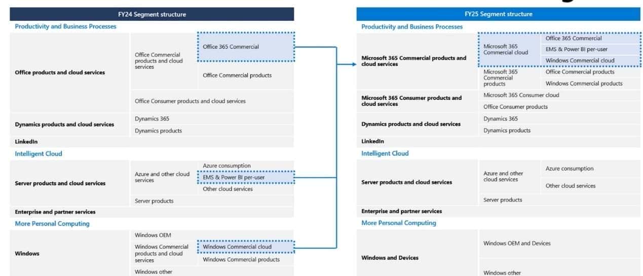 与 OpenAI“貌合神离” 后,微软还香不香?