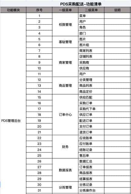 14个最佳开源免费收银系统,接私活创业拿去改改