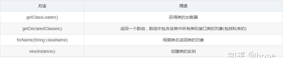 反射、枚举以及Lambda表达式