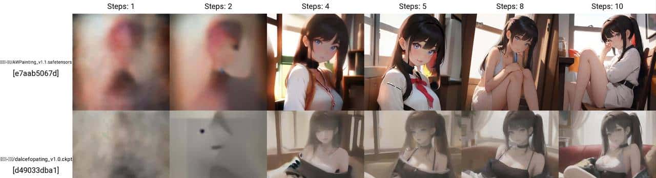 Stable Diffusion 使用脚本工具 测试提示词适合的大模型