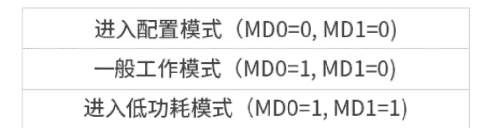 Lora通信-泽耀A39C-T400A20S2a