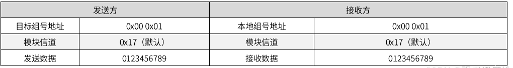 Lora通信-泽耀A39C-T400A20S2a