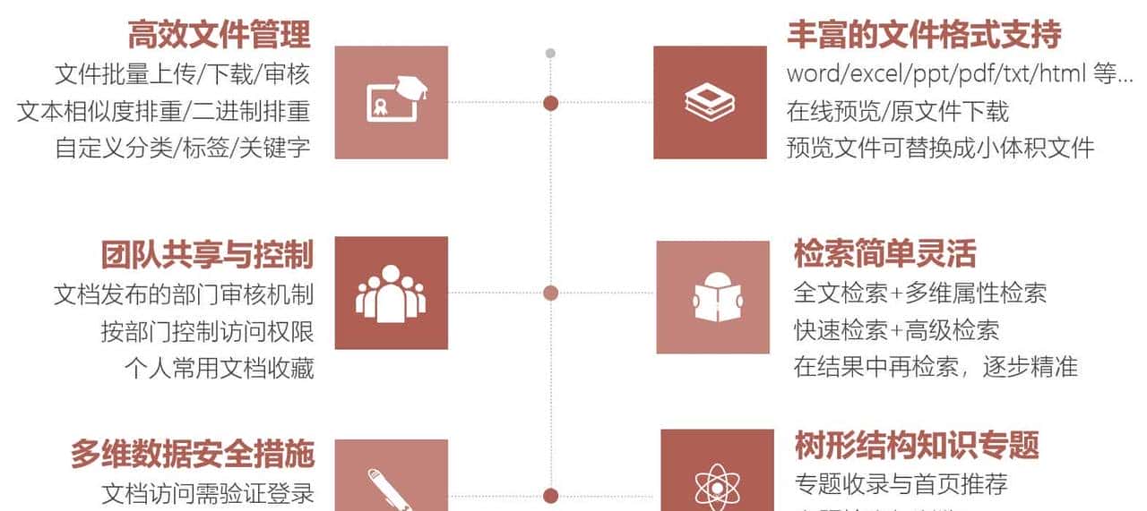 推荐15个接私活必备的开源项目