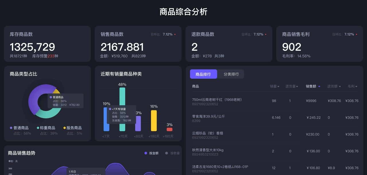 14个最佳开源免费收银系统,接私活创业拿去改改