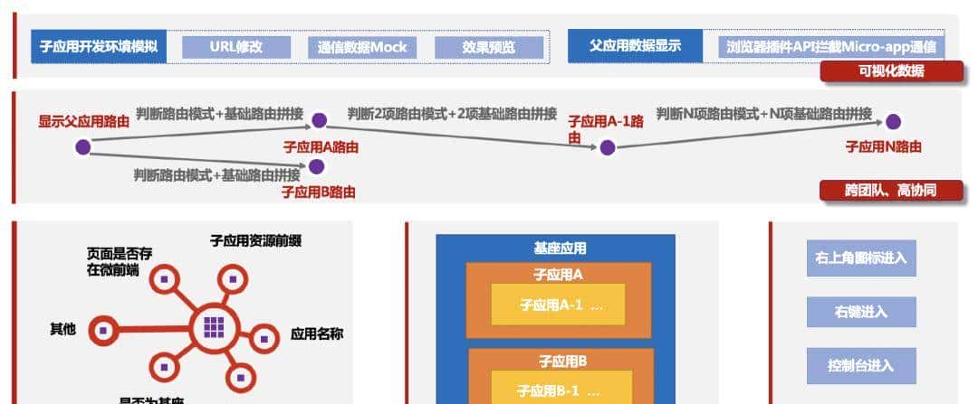 京东微前端框架MicroApp简介