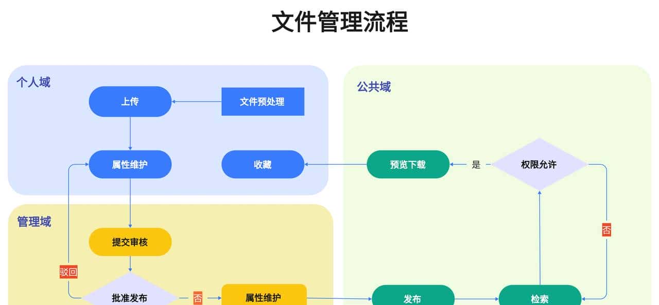 推荐15个接私活必备的开源项目