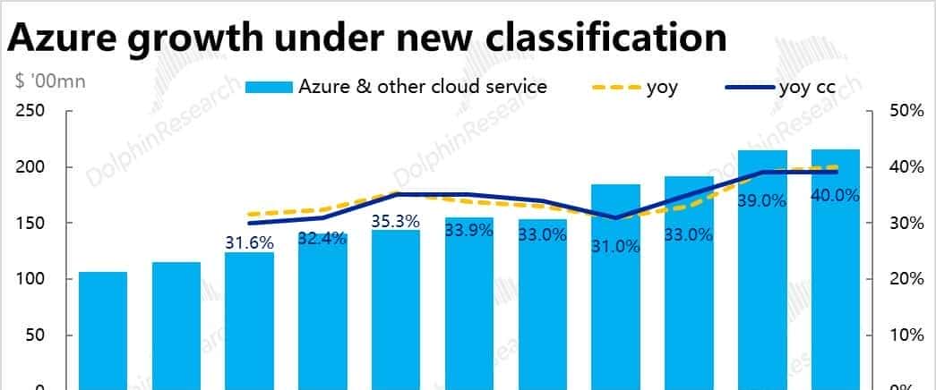 与 OpenAI“貌合神离” 后,微软还香不香?