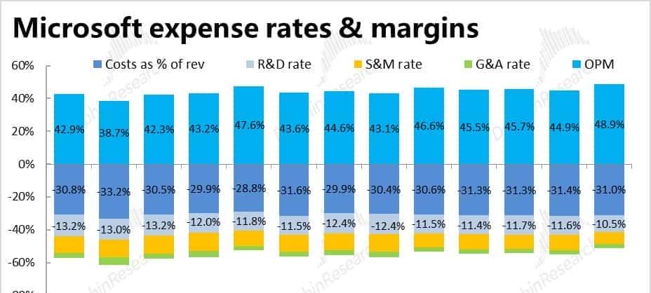 与 OpenAI“貌合神离” 后,微软还香不香?