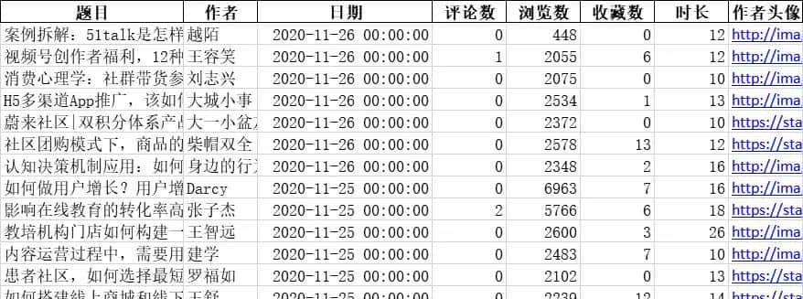 Python爬虫实战（2）数据爬取、绘图、词云、分析