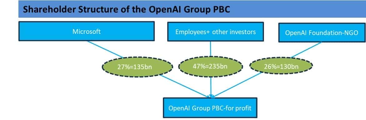 与 OpenAI“貌合神离” 后,微软还香不香?