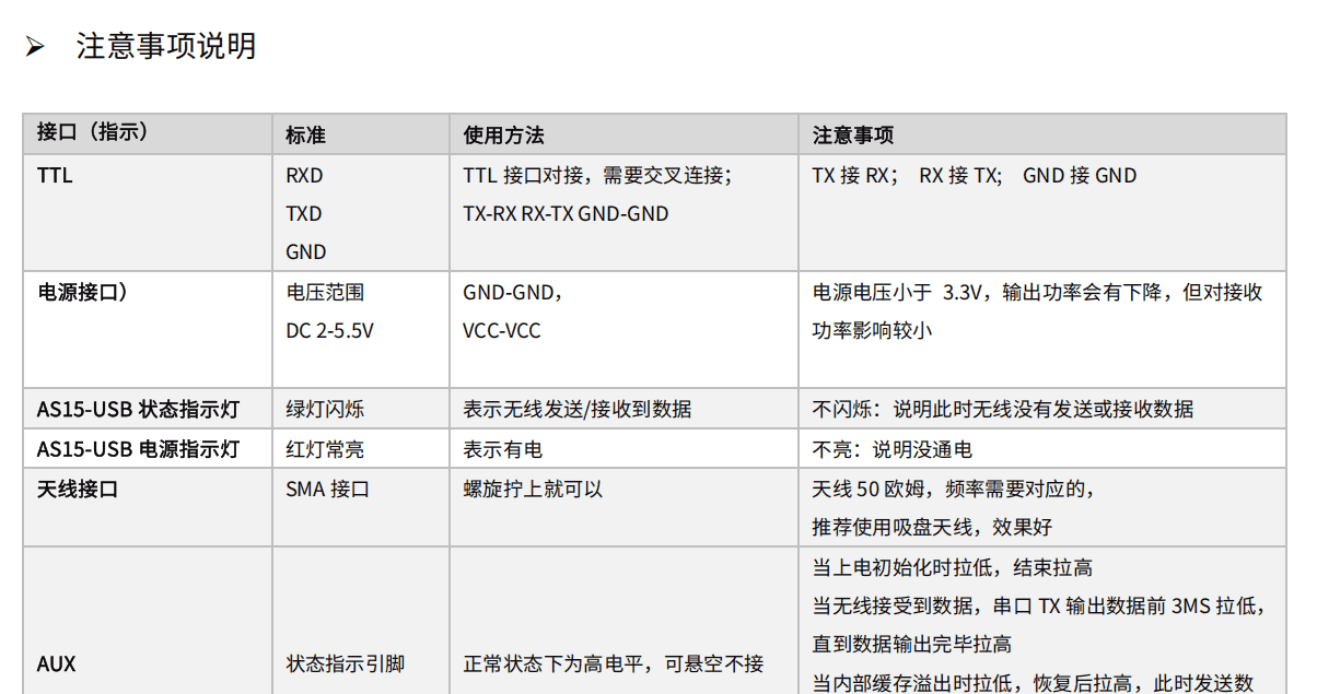 Lora通信-泽耀A39C-T400A20S2a