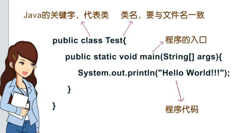 为什么程序员第一个程序叫：Hello World，解密