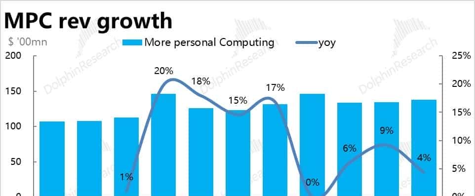 与 OpenAI“貌合神离” 后,微软还香不香?