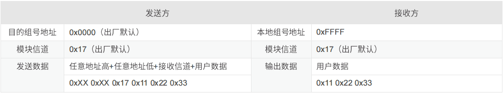 Lora通信-泽耀A39C-T400A20S2a