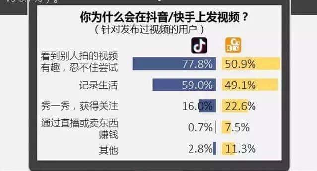 抖音和快手,哪个更赚钱?