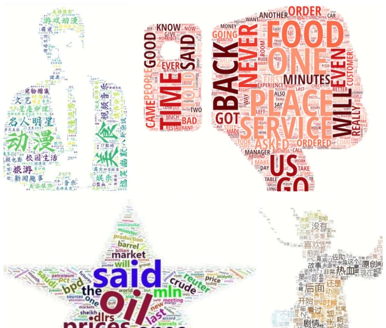 如何用Python制作出特定形状的词云图？