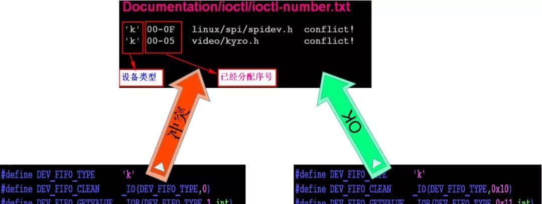 「技术」一文带你掌握Linux字符设备架构