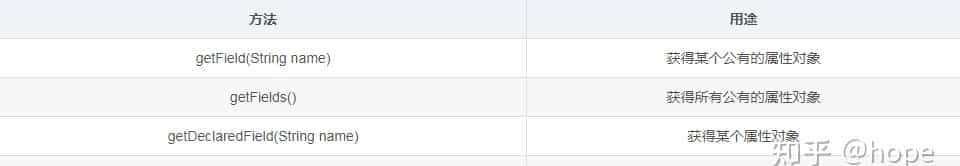 反射、枚举以及Lambda表达式