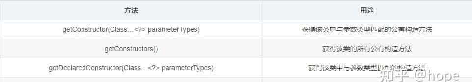 反射、枚举以及Lambda表达式