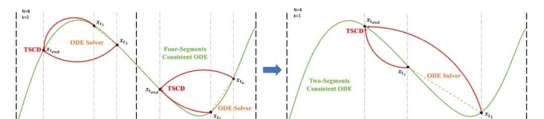 字节Hyper-SD加速扩散模型，最快1步生成SOTA级图片