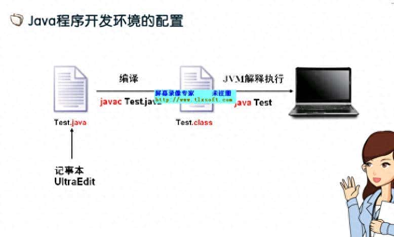 为什么程序员第一个程序叫：Hello World，解密