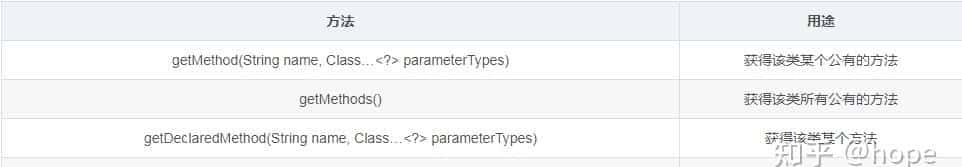 反射、枚举以及Lambda表达式
