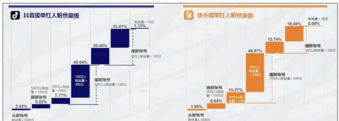 抖音和快手,哪个更赚钱?