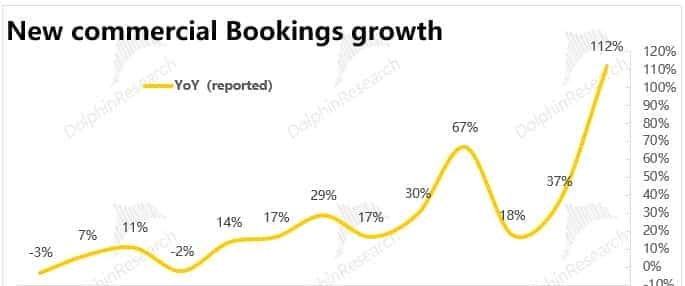 与 OpenAI“貌合神离” 后,微软还香不香?