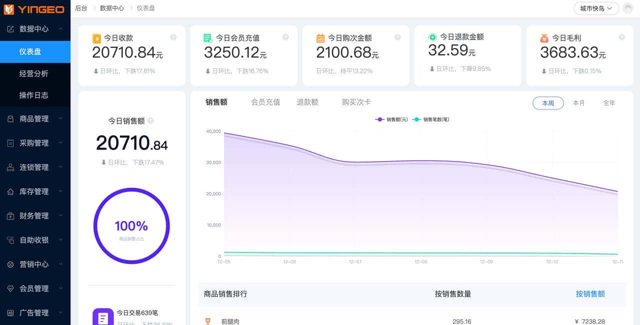 14个最佳开源免费收银系统,接私活创业拿去改改