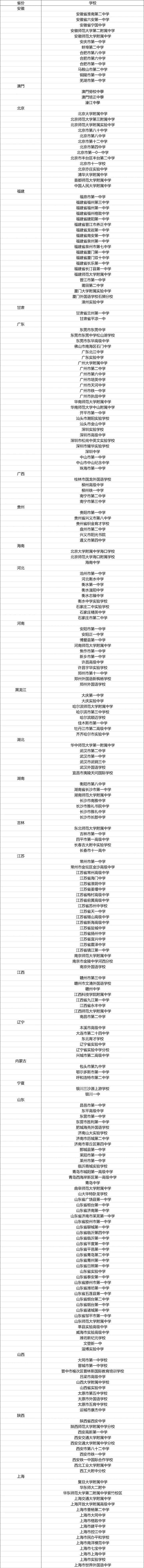 学编程必定要学C++,打信奥赛吗?